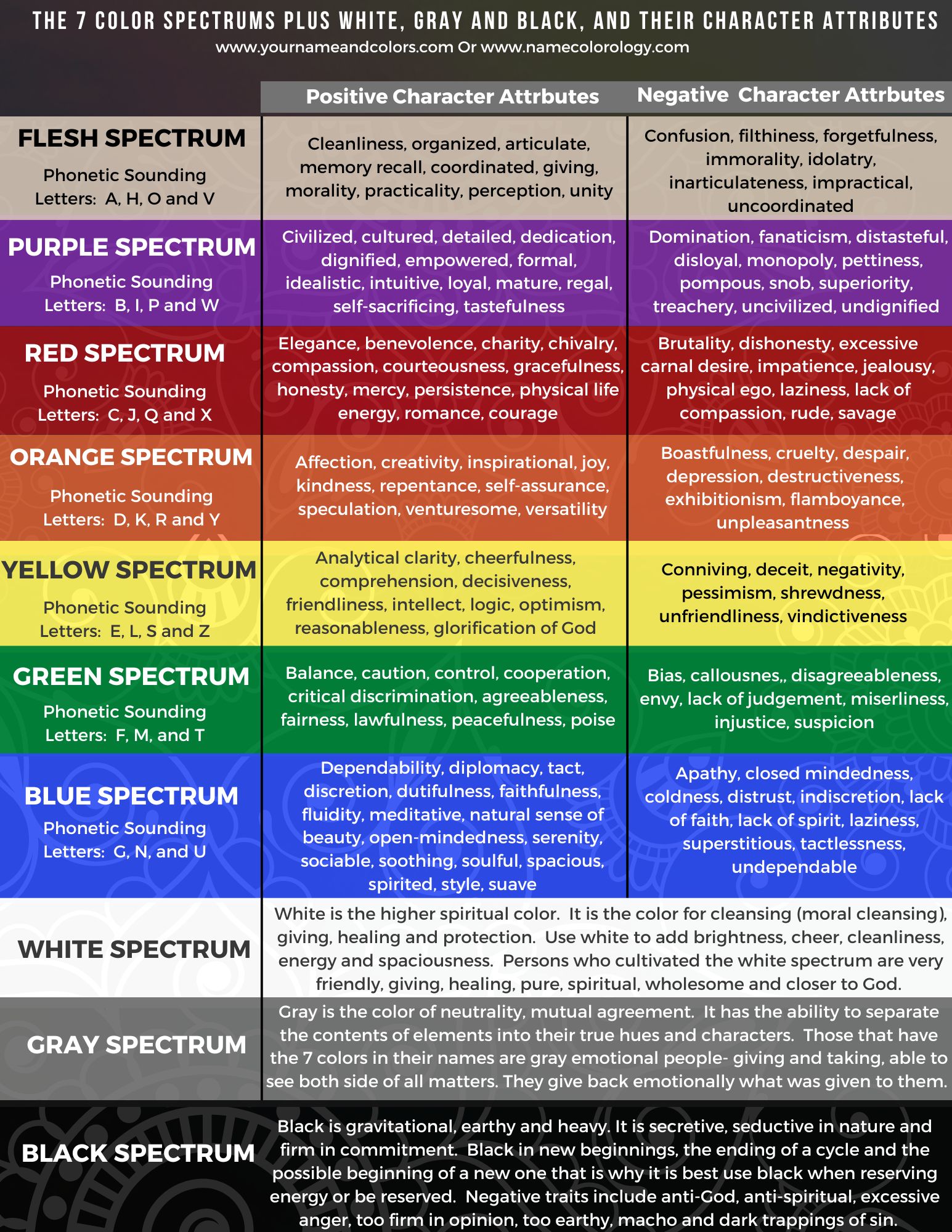 the-7-color-spectrum-character-attributes-name-colorology